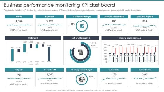 Guide To Mergers And Acquisitions Business Performance Monitoring KPI Dashboard Designs PDF