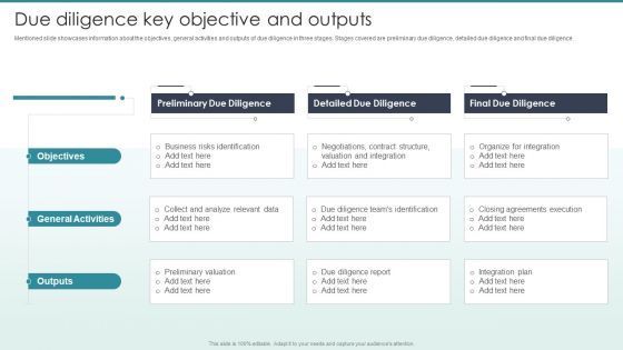 Guide To Mergers And Acquisitions Due Diligence Key Objective And Outputs Infographics PDF Guide To Mergers And Acquisitions Due Diligence Key Objective And Outputs Infographics PDF
