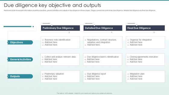 Guide To Mergers And Acquisitions Due Diligence Key Objective And Outputs Infographics PDF