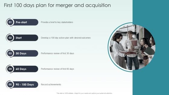 Guide To Mergers And Acquisitions First 100 Days Plan For Merger And Acquisition Diagrams PDF Guide To Mergers And Acquisitions First 100 Days Plan For Merger And Acquisition Diagrams PDF