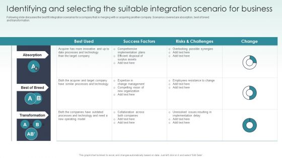 Guide To Mergers And Acquisitions Identifying And Selecting The Suitable Integration Scenario For Business Ideas PDF