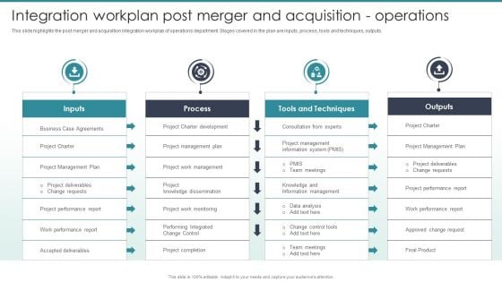 Guide To Mergers And Acquisitions Integration Workplan Post Merger And Acquisition Operations Topics PDF