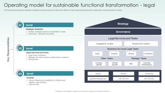 Guide To Mergers And Acquisitions Operating Model For Sustainable Functional Transformation Legal Rules PDF