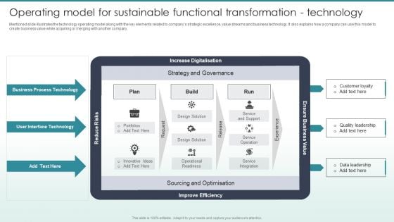 Guide To Mergers And Acquisitions Operating Model For Sustainable Functional Transformation Technology Infographics PDF