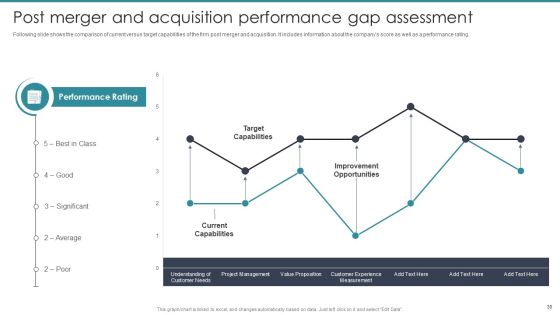 Guide To Mergers And Acquisitions Ppt PowerPoint Presentation Complete Deck With Slides Slide30