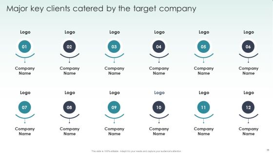 Guide To Mergers And Acquisitions Ppt PowerPoint Presentation Complete Deck With Slides Slide36