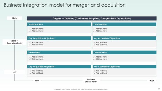 Guide To Mergers And Acquisitions Ppt PowerPoint Presentation Complete Deck With Slides Slide37