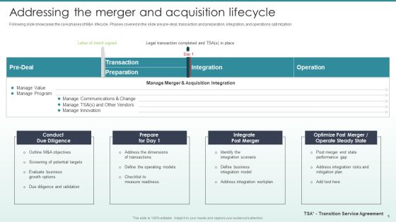 Guide To Mergers And Acquisitions Ppt PowerPoint Presentation Complete Deck With Slides Slide05