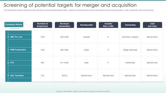 Guide To Mergers And Acquisitions Screening Of Potential Targets For Merger And Acquisition Portrait PDF