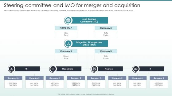 Guide To Mergers And Acquisitions Steering Committee And Imo For Merger And Acquisition Background PDF