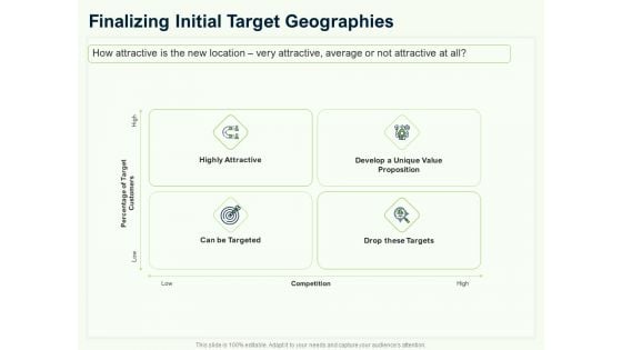 Guide To Overseas Expansion Plan For Corporate Entity Finalizing Initial Target Geographies Sample PDF