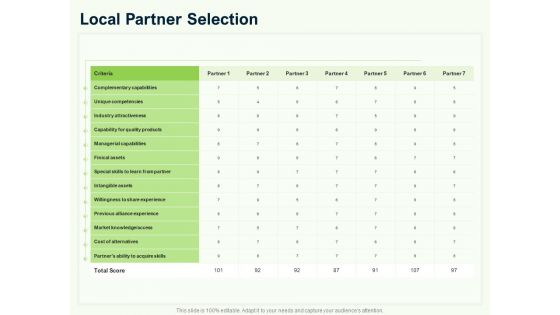 Guide To Overseas Expansion Plan For Corporate Entity Local Partner Selection Designs PDF