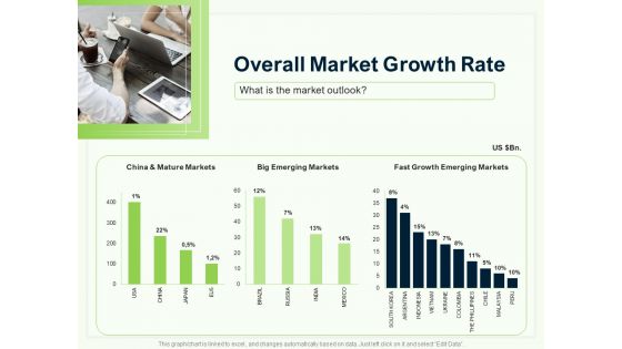 Guide To Overseas Expansion Plan For Corporate Entity Overall Market Growth Rate Ppt Layouts Format PDF