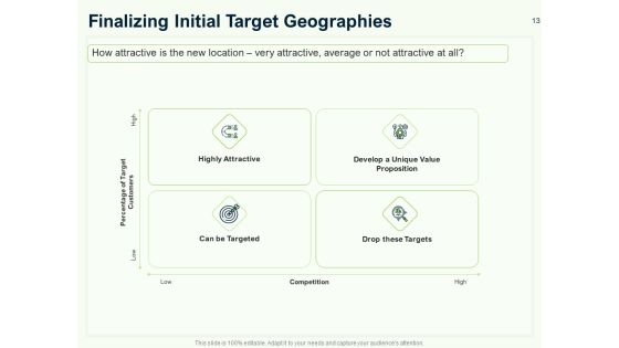 Guide To Overseas Expansion Plan For Corporate Entity Ppt PowerPoint Presentation Complete Deck With Slides Slide13