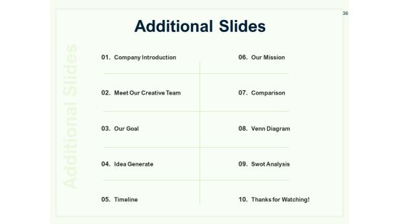 Guide To Overseas Expansion Plan For Corporate Entity Ppt PowerPoint Presentation Complete Deck With Slides Slide36