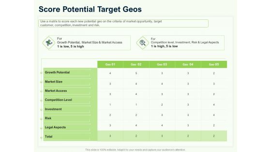 Guide To Overseas Expansion Plan For Corporate Entity Score Potential Target Geos Brochure PDF