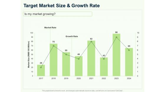 Guide To Overseas Expansion Plan For Corporate Entity Target Market Size And Growth Rate Ppt Infographics Infographics PDF