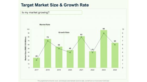 Guide To Overseas Expansion Plan For Corporate Entity Target Market Size And Growth Rate Ppt Infographics Infographics PDF