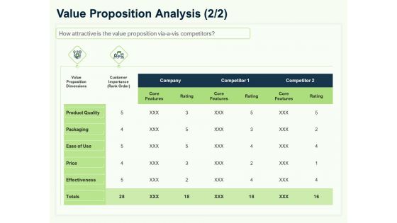 Guide To Overseas Expansion Plan For Corporate Entity Value Proposition Analysis Price Summary PDF