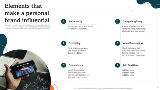 Guide To Personal Branding Ppt PowerPoint Presentation Complete Deck With Slides Slide11