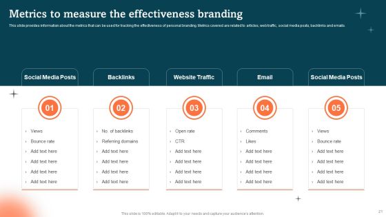 Guide To Personal Branding Ppt PowerPoint Presentation Complete Deck With Slides Slide21