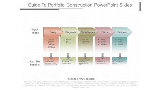 Guide To Portfolio Construction Powerpoint Slides Guide To Portfolio Construction Powerpoint Slides