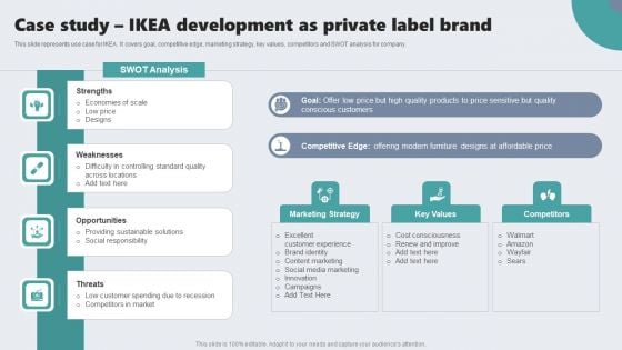 Guide To Private Branding For Increase Brand Value Case Study Ikea Development As Private Label Brand Background PDF