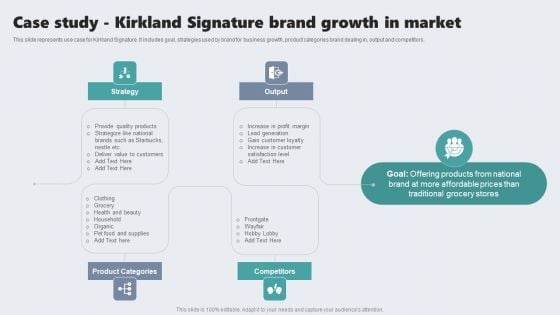 Guide To Private Branding For Increase Brand Value Case Study Kirkland Signature Brand Growth In Market Clipart PDF