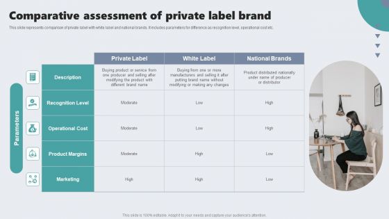 Guide To Private Branding For Increase Brand Value Comparative Assessment Of Private Label Brand Pictures PDF