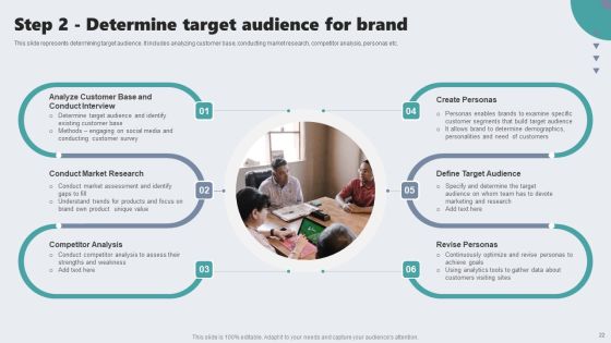 Guide To Private Branding For Increase Brand Value Ppt PowerPoint Presentation Complete Deck With Slides Slide22