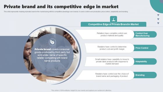 Guide To Private Branding For Increase Brand Value Private Brand And Its Competitive Edge In Market Topics PDF Guide To Private Branding For Increase Brand Value Private Brand And Its Competitive Edge In Market Topics PDF