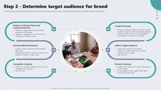 Guide To Private Branding For Increase Brand Value Step 2 Determine Target Audience For Brand Microsoft PDF Guide To Private Branding For Increase Brand Value Step 2 Determine Target Audience For Brand Microsoft PDF