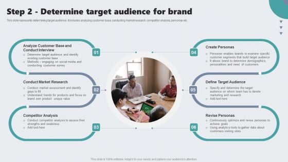 Guide To Private Branding For Increase Brand Value Step 2 Determine Target Audience For Brand Microsoft PDF