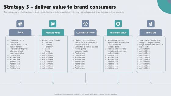 Guide To Private Branding For Increase Brand Value Strategy 3 Deliver Value To Brand Consumers Mockup PDF