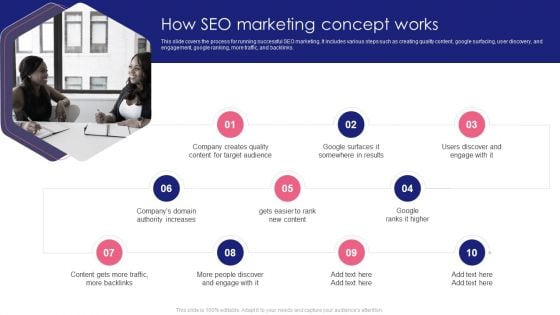 Guide To SEO Marketing How SEO Marketing Concept Works Summary PDF