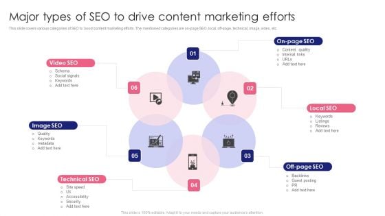 Guide To SEO Marketing Major Types Of SEO To Drive Content Marketing Efforts Icons PDF