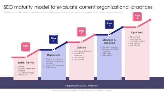 Guide To SEO Marketing SEO Maturity Model To Evaluate Current Organizational Slides PDF