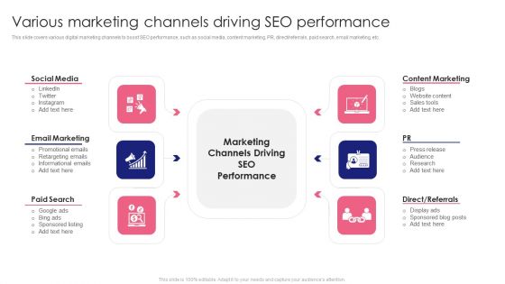 Guide To SEO Marketing Various Marketing Channels Driving SEO Performance Portrait PDF Guide To SEO Marketing Various Marketing Channels Driving SEO Performance Portrait PDF