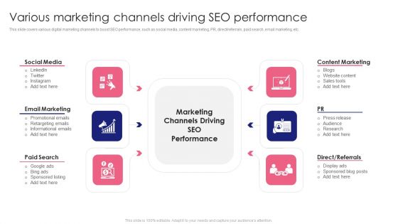 Guide To SEO Marketing Various Marketing Channels Driving SEO Performance Portrait PDF