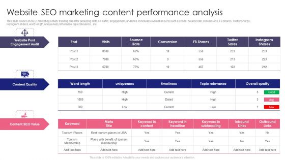 Guide To SEO Marketing Website SEO Marketing Content Performance Analysis Grid PDF