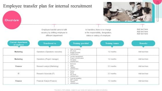 Guide To Understand And Manage Recruitment Plan Employee Transfer Plan Internal Recruitment Summary PDF