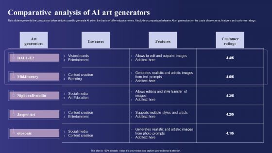 Guide To Use Chatgpt Prompts For AI Art Generation Comparative Analysis Of AI Art Generators Topics PDF