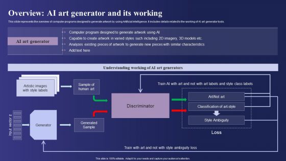 Guide To Use Chatgpt Prompts For AI Art Generation Overview AI Art Generator And Its Working Formats PDF