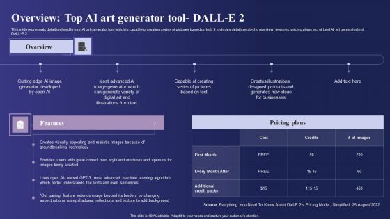 Guide To Use Chatgpt Prompts For AI Art Generation Overview Top AI Art Generator Tool DALL E 2 Icons PDF