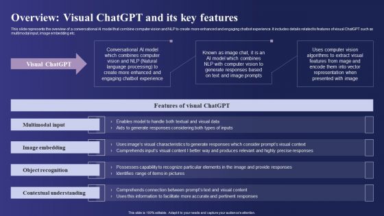 Guide To Use Chatgpt Prompts For AI Art Generation Overview Visual Chatgpt And Its Key Features Infographics PDF