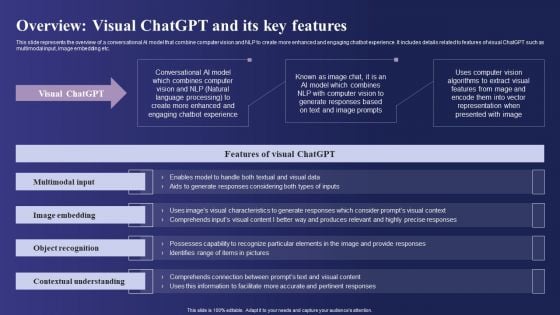 Guide To Use Chatgpt Prompts For AI Art Generation Overview Visual Chatgpt And Its Key Features Infographics PDF Guide To Use Chatgpt Prompts For AI Art Generation Overview Visual Chatgpt And Its Key Features Infographics PDF