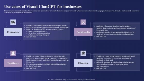 Guide To Use Chatgpt Prompts For AI Art Generation Use Cases Of Visual Chatgpt For Businesses Sample PDF