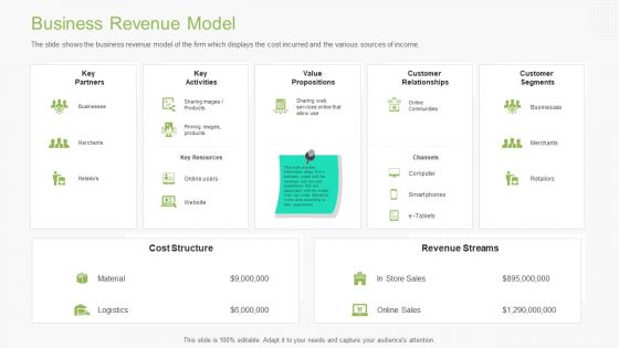 Guidebook For Business Business Revenue Model Designs PDF