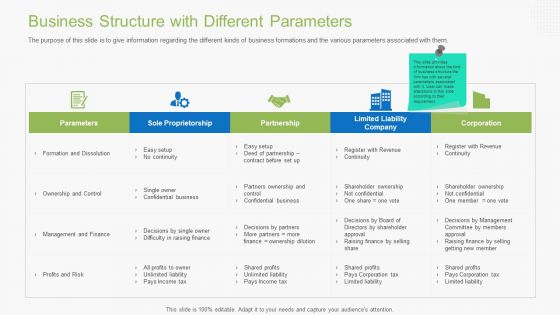 Guidebook For Business Business Structure With Different Parameters Brochure PDF