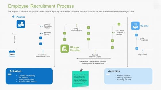 Guidebook For Business Employee Recruitment Process Guidelines PDF